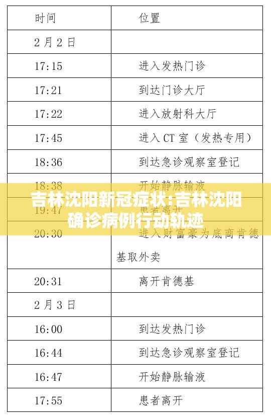 吉林沈阳新冠症状:吉林沈阳确诊病例行动轨迹