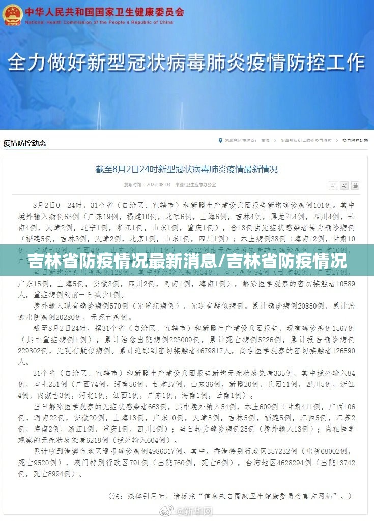 吉林省防疫情况最新消息/吉林省防疫情况