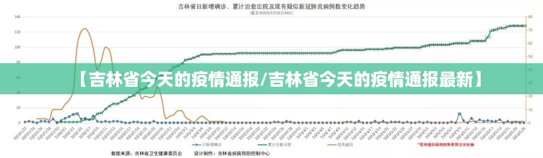【吉林省今天的疫情通报/吉林省今天的疫情通报最新】