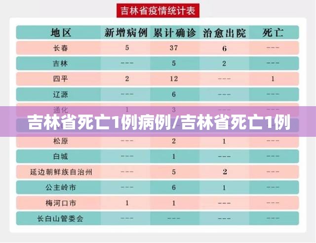 吉林省死亡1例病例/吉林省死亡1例