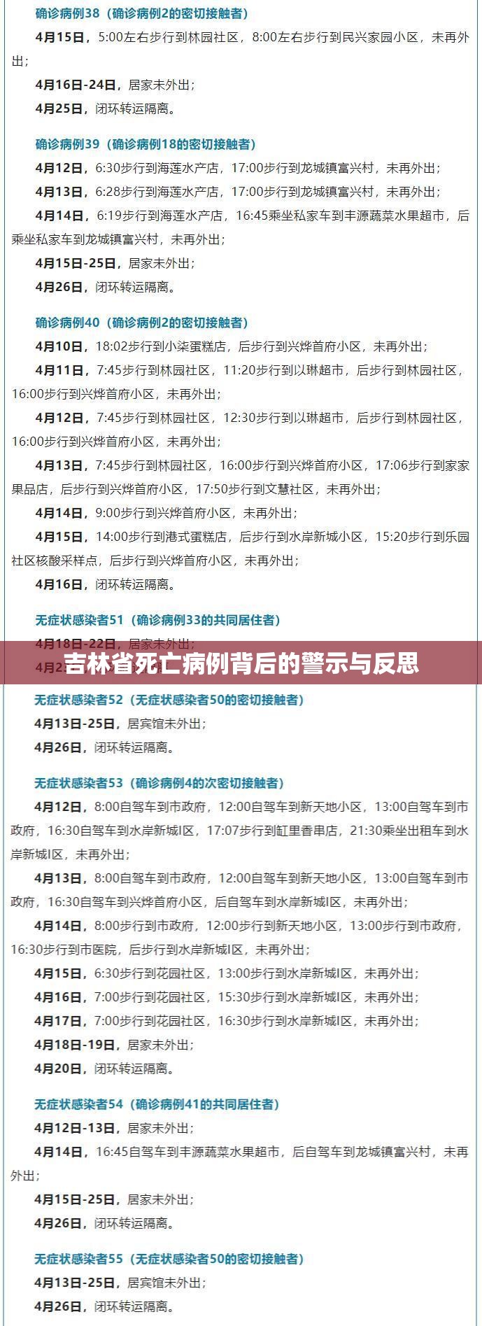 吉林省死亡病例背后的警示与反思