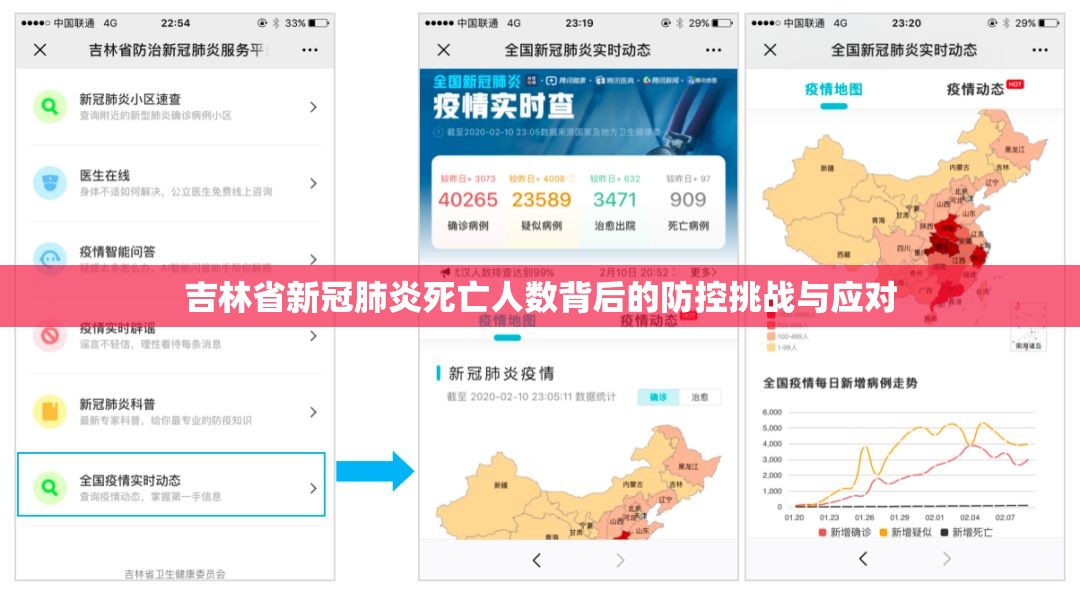 吉林省新冠肺炎死亡人数背后的防控挑战与应对