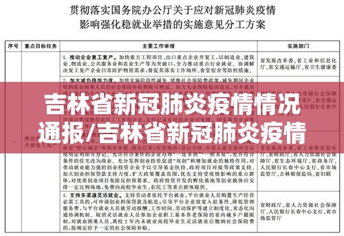 吉林省新冠肺炎疫情情况通报/吉林省新冠肺炎疫情情况通报最新