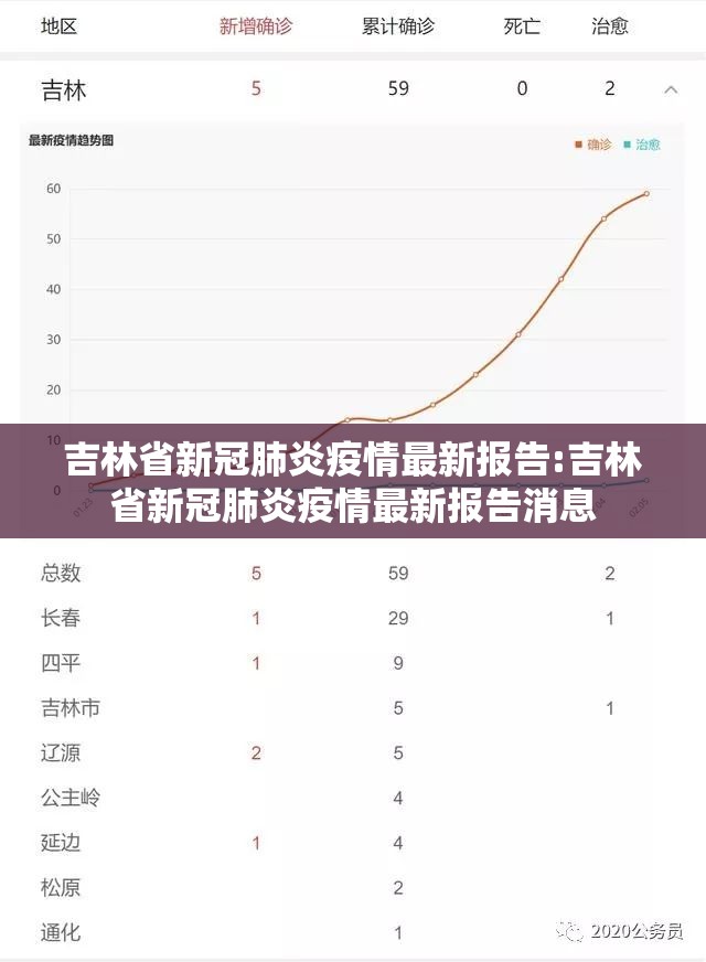 吉林省新冠肺炎疫情最新报告:吉林省新冠肺炎疫情最新报告消息