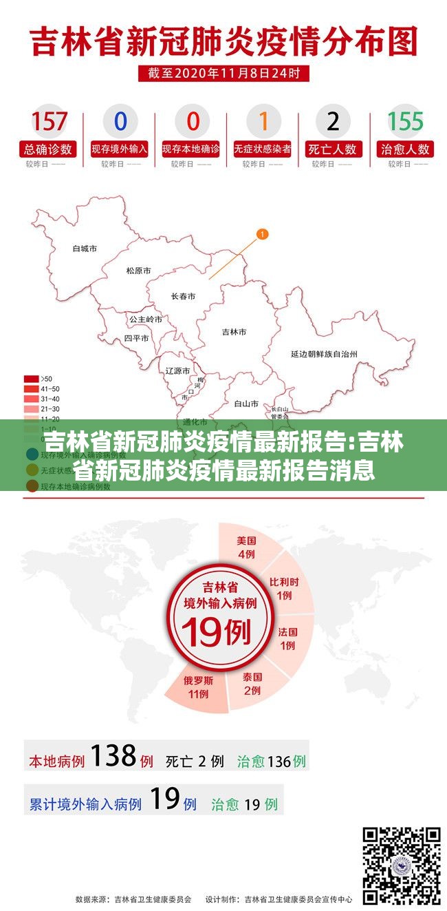 吉林省新冠肺炎疫情最新报告:吉林省新冠肺炎疫情最新报告消息