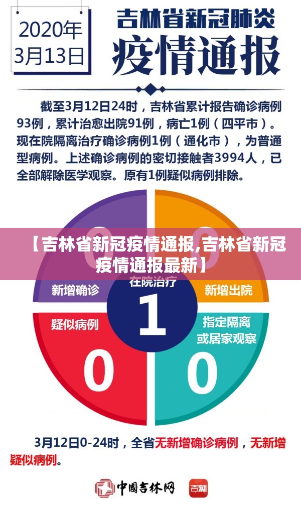 【吉林省新冠疫情通报,吉林省新冠疫情通报最新】