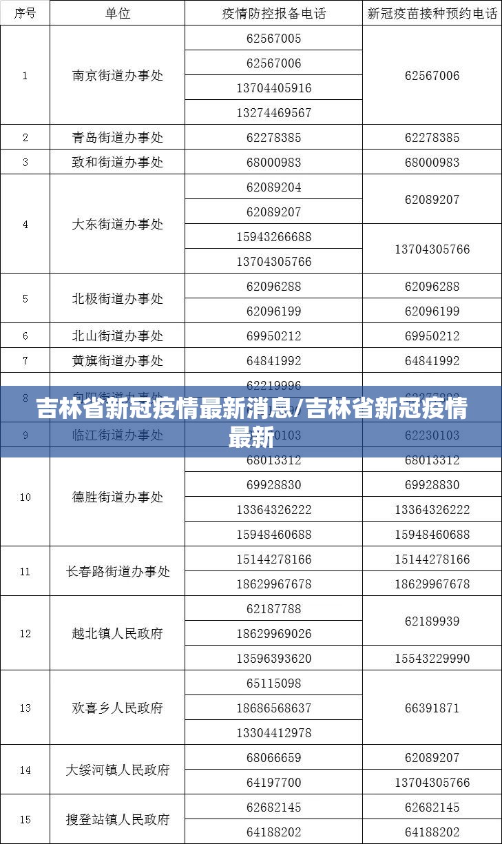 吉林省新冠疫情最新消息/吉林省新冠疫情最新