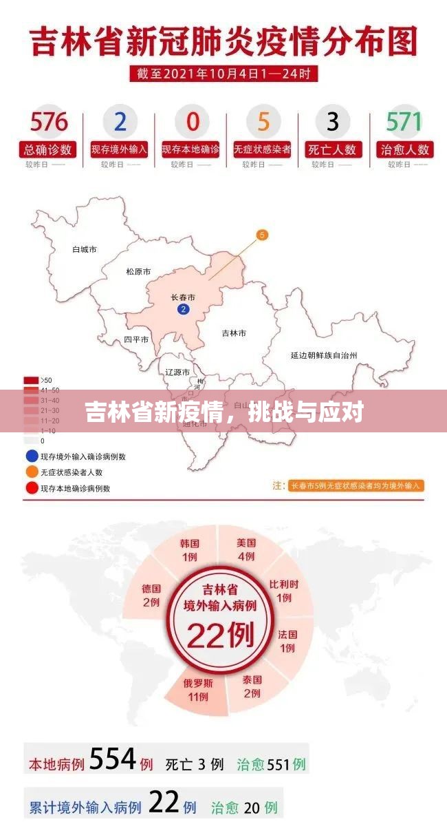 吉林省新疫情，挑战与应对