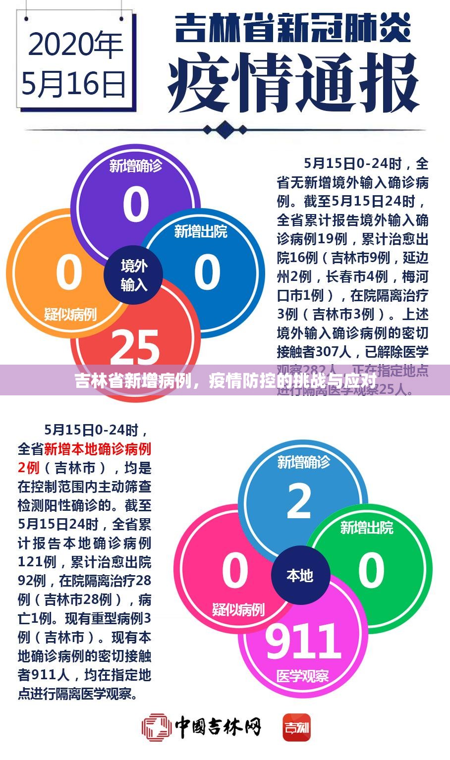 吉林省新增病例，疫情防控的挑战与应对
