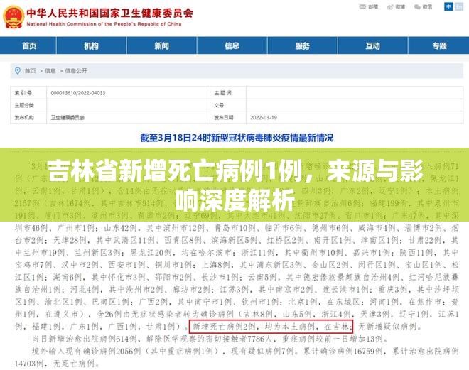 吉林省新增死亡病例1例，来源与影响深度解析
