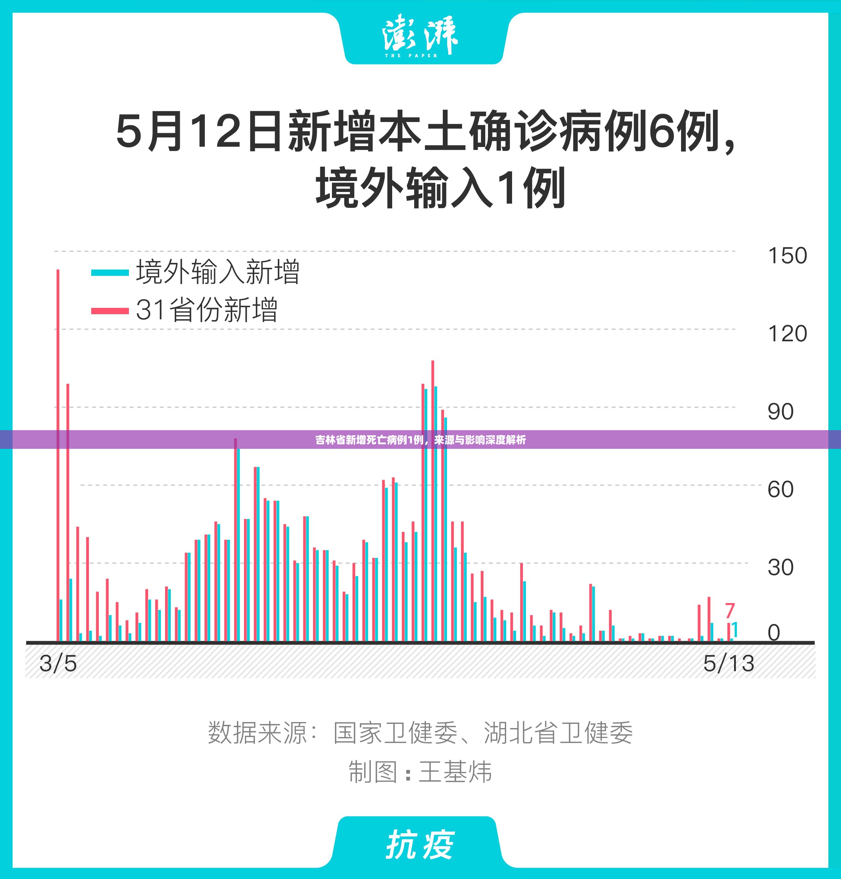 吉林省新增死亡病例1例，来源与影响深度解析