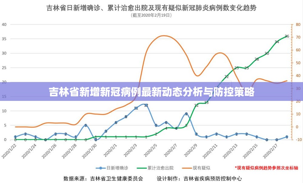 吉林省新增新冠病例最新动态分析与防控策略