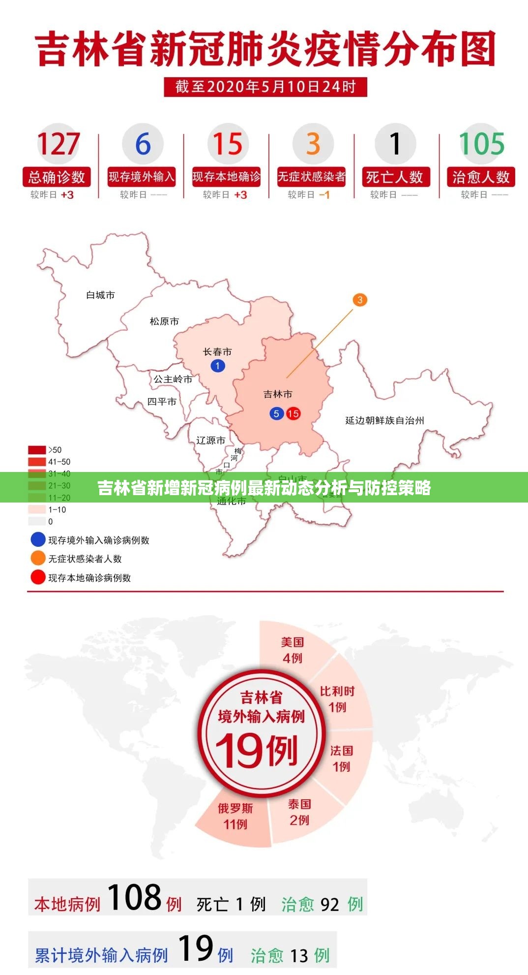 吉林省新增新冠病例最新动态分析与防控策略