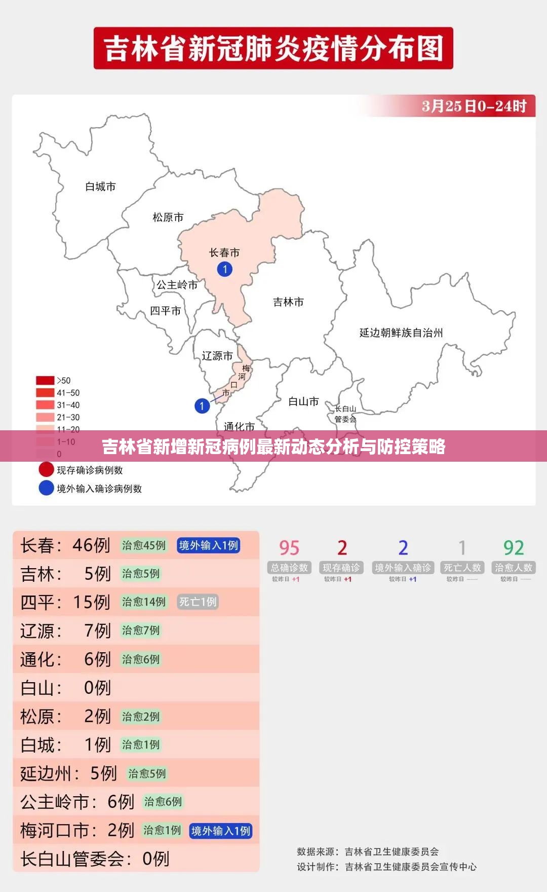 吉林省新增新冠病例最新动态分析与防控策略