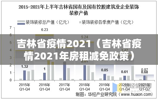 吉林省疫情2021（吉林省疫情2021年房租减免政策）