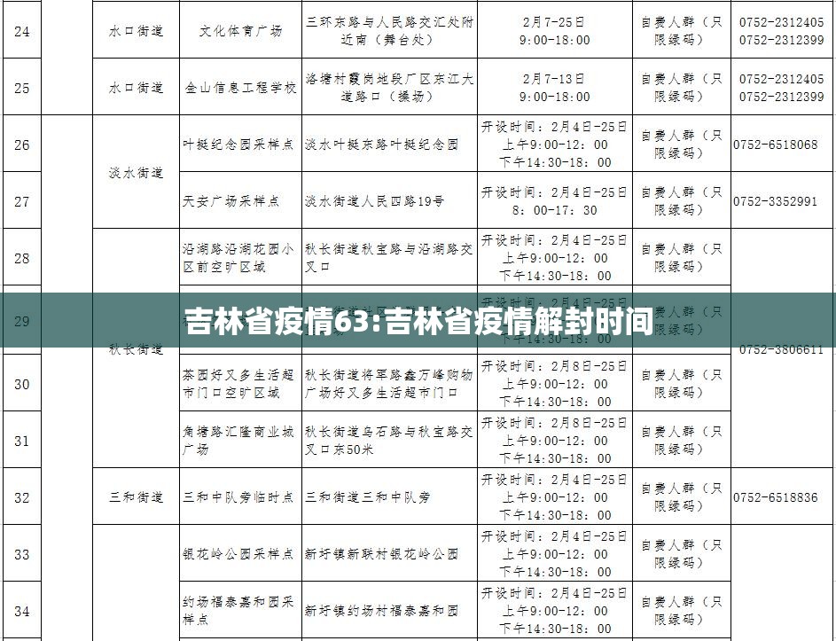 吉林省疫情63:吉林省疫情解封时间