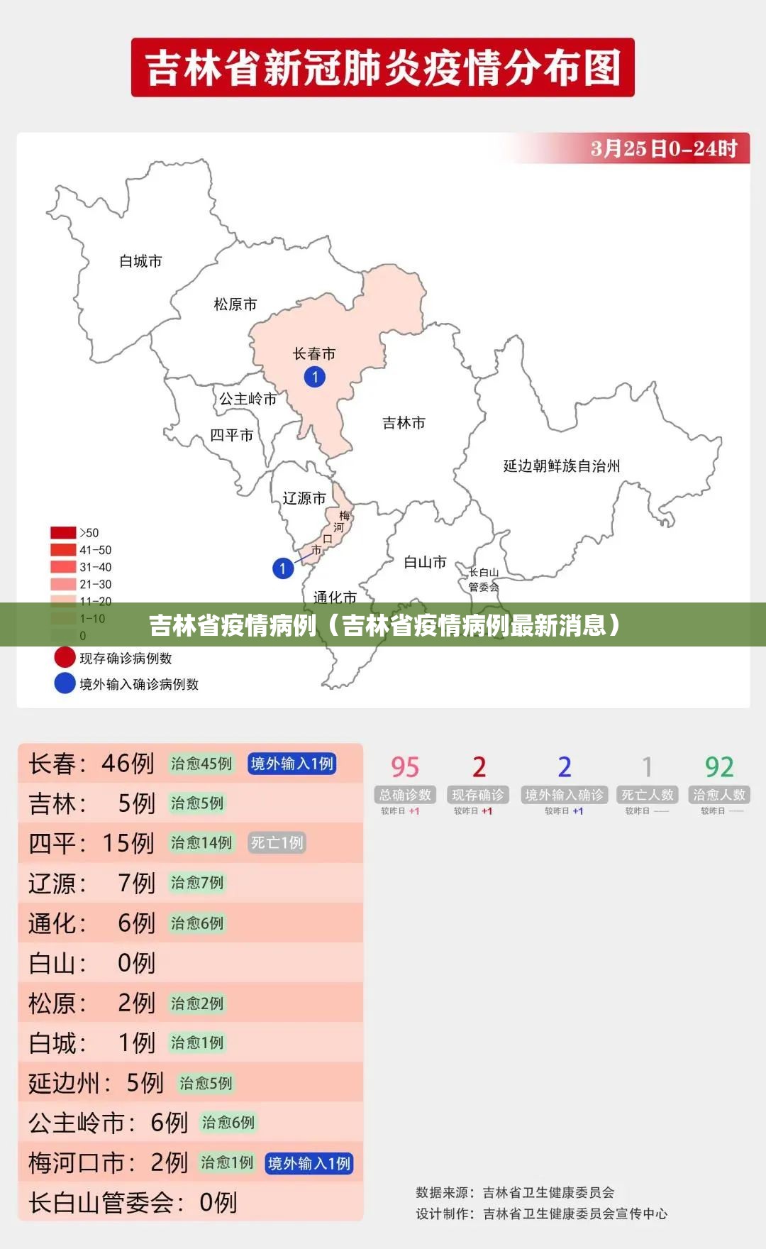 吉林省疫情病例（吉林省疫情病例最新消息）