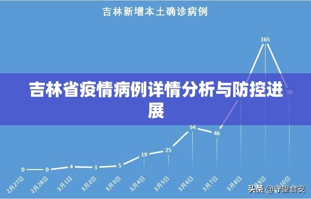 吉林省疫情病例详情分析与防控进展