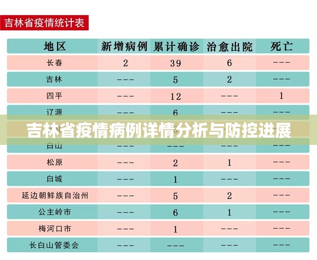 吉林省疫情病例详情分析与防控进展