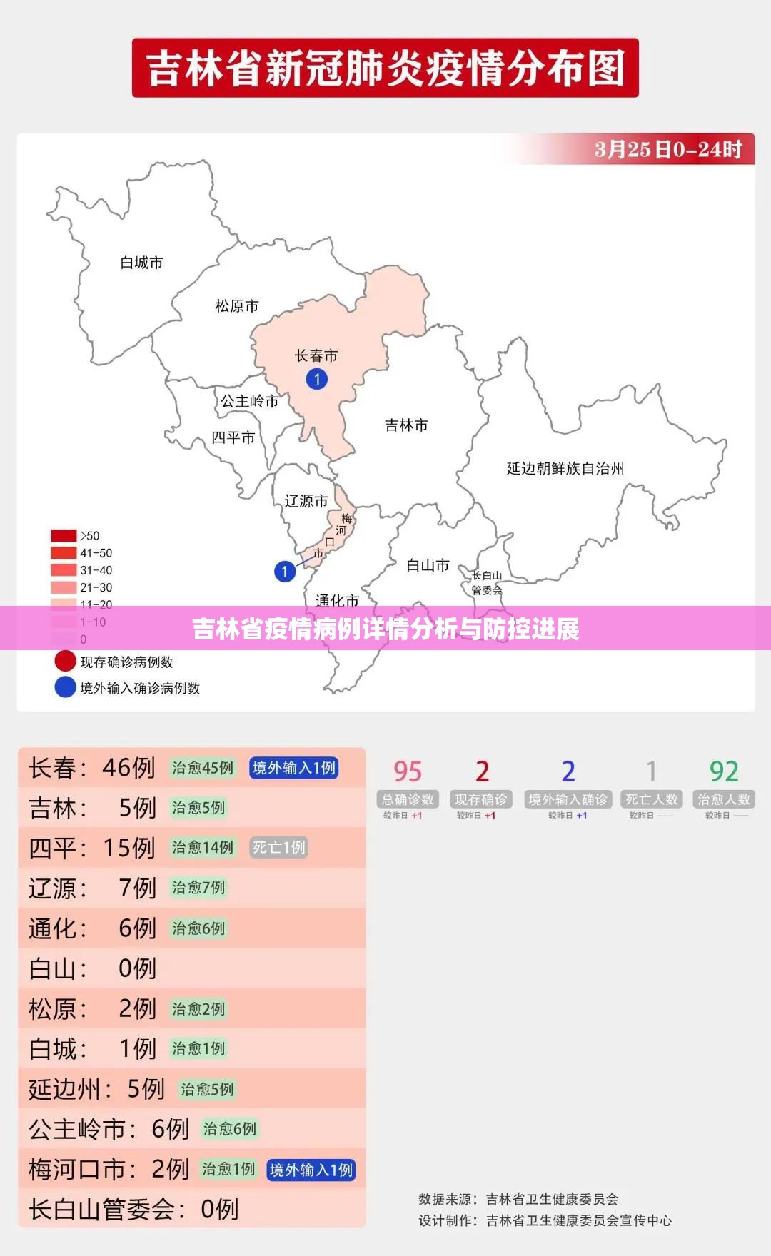 吉林省疫情病例详情分析与防控进展