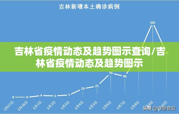 吉林省疫情动态及趋势图示查询/吉林省疫情动态及趋势图示