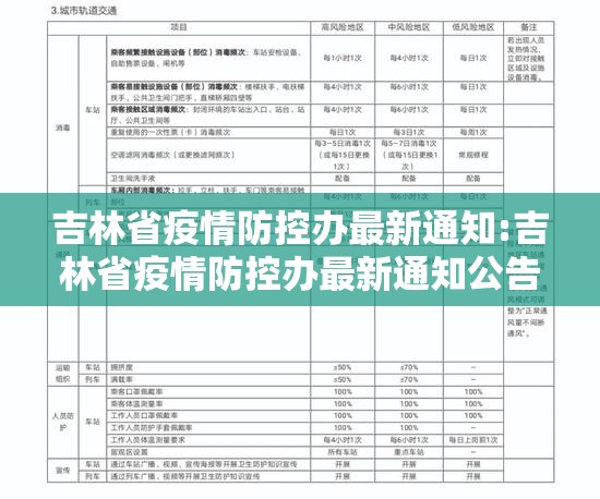 吉林省疫情防控办最新通知:吉林省疫情防控办最新通知公告