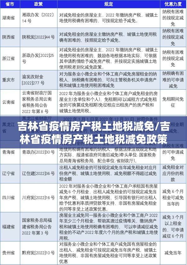 吉林省疫情房产税土地税减免/吉林省疫情房产税土地税减免政策