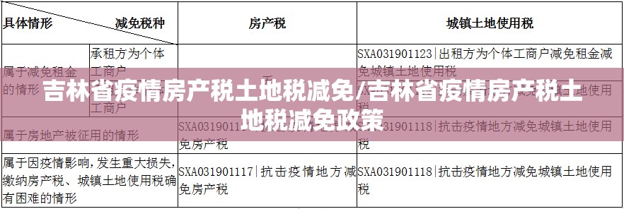 吉林省疫情房产税土地税减免/吉林省疫情房产税土地税减免政策