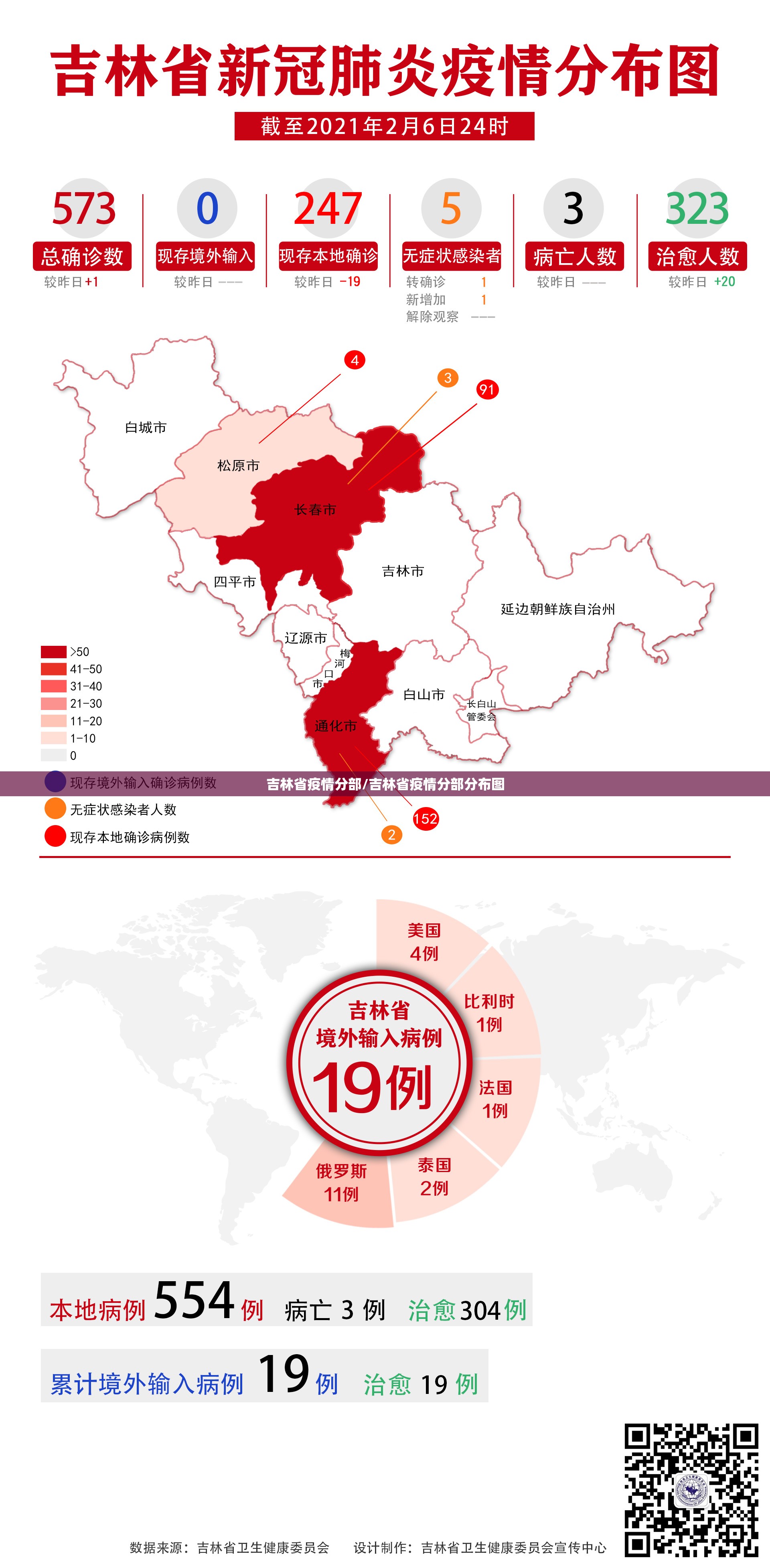 吉林省疫情分部/吉林省疫情分部分布图
