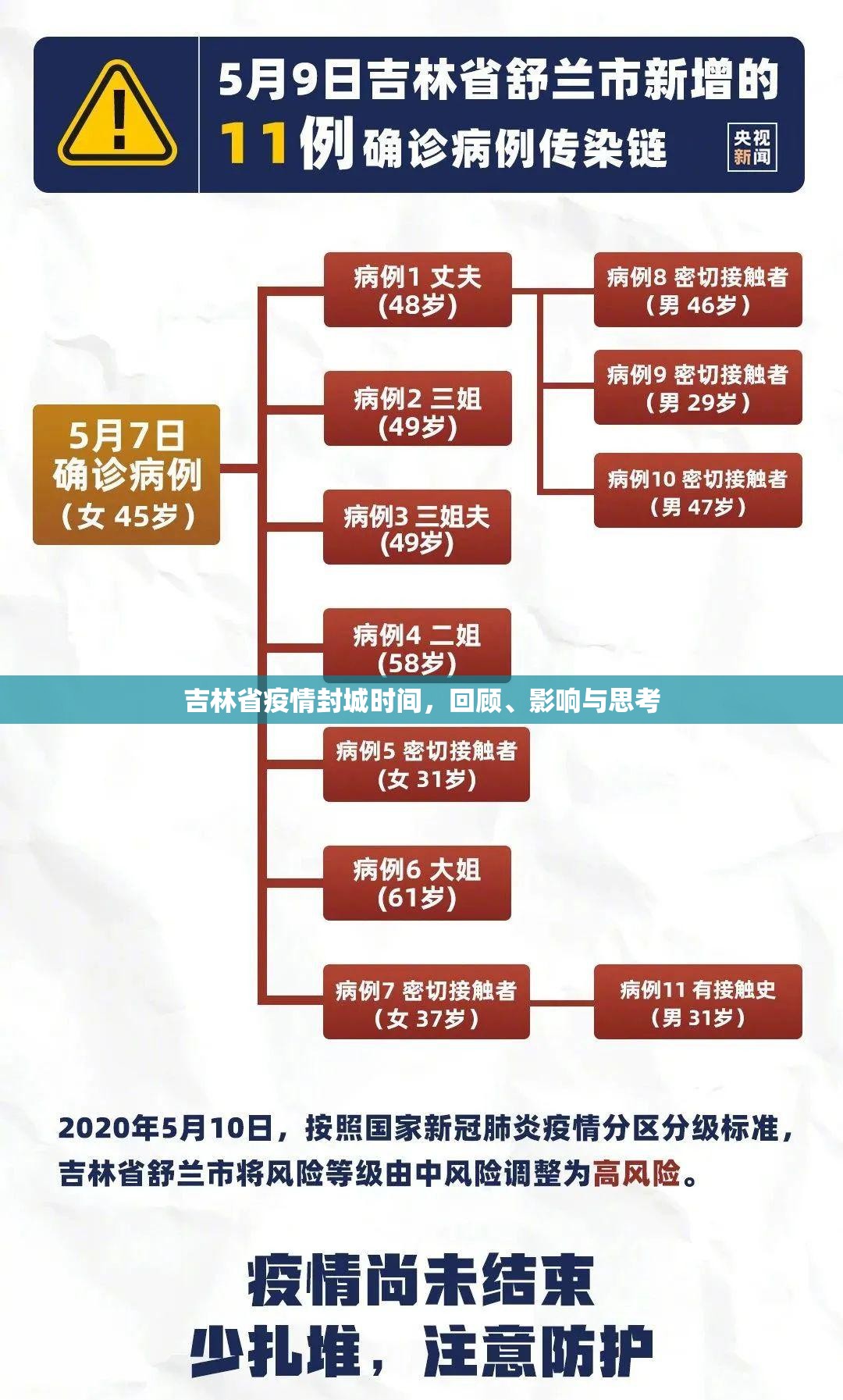 吉林省疫情封城时间，回顾、影响与思考