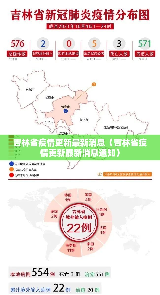 吉林省疫情更新最新消息（吉林省疫情更新最新消息通知）