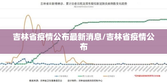 吉林省疫情公布最新消息/吉林省疫情公布