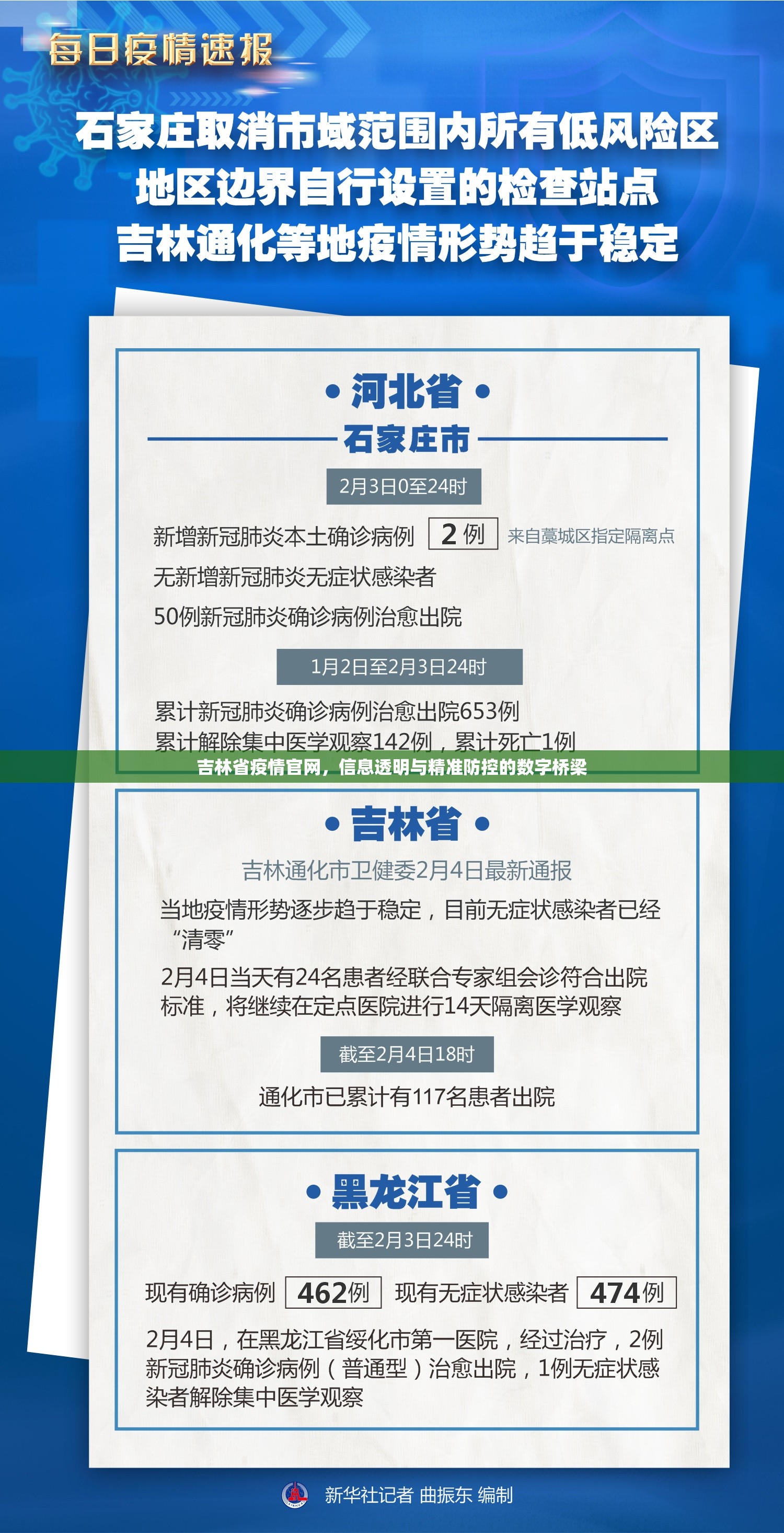 吉林省疫情官网，信息透明与精准防控的数字桥梁