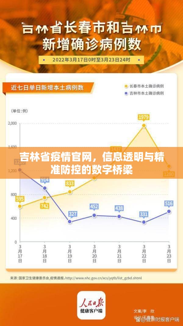 吉林省疫情官网，信息透明与精准防控的数字桥梁