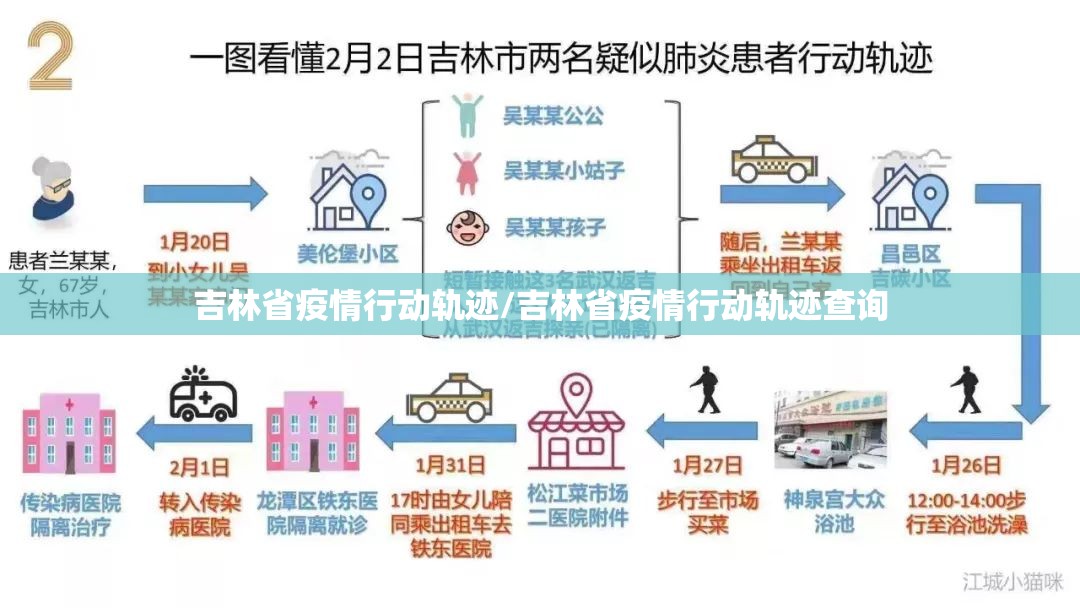 吉林省疫情行动轨迹/吉林省疫情行动轨迹查询
