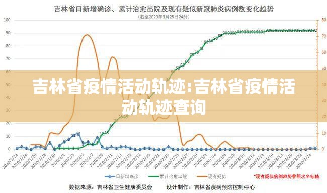 吉林省疫情活动轨迹:吉林省疫情活动轨迹查询