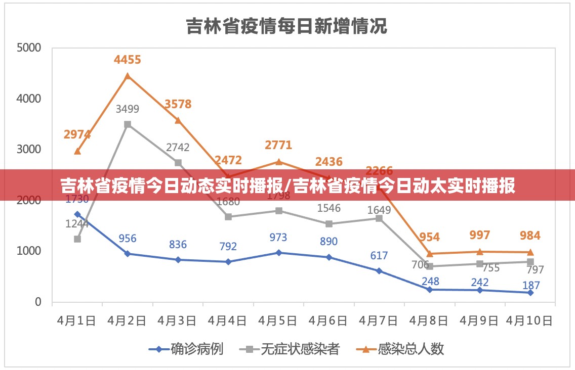 吉林省疫情今日动态实时播报/吉林省疫情今日动太实时播报