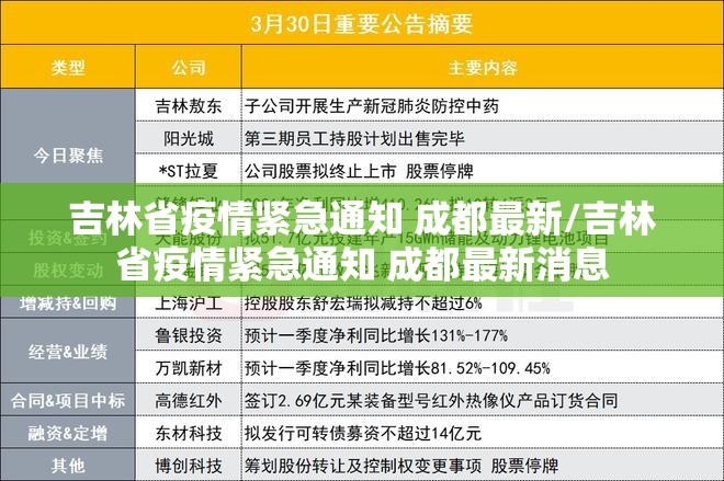 吉林省疫情紧急通知 成都最新/吉林省疫情紧急通知 成都最新消息