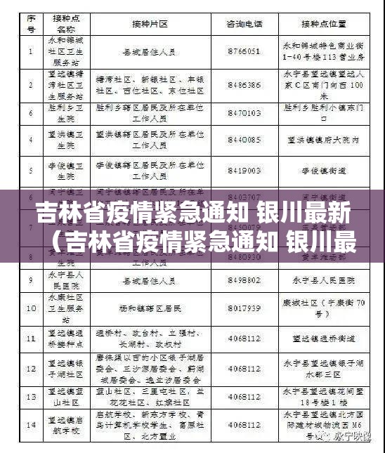 吉林省疫情紧急通知 银川最新（吉林省疫情紧急通知 银川最新消息）
