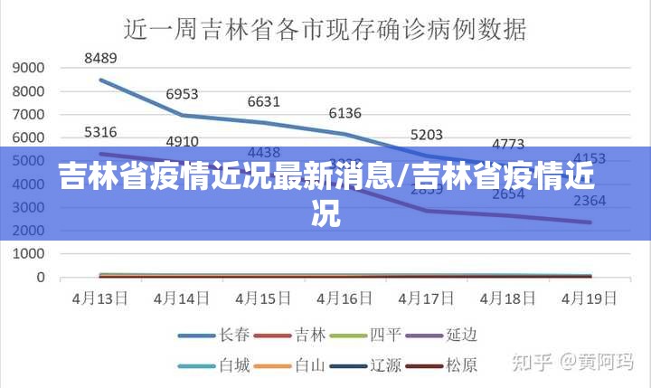 吉林省疫情近况最新消息/吉林省疫情近况
