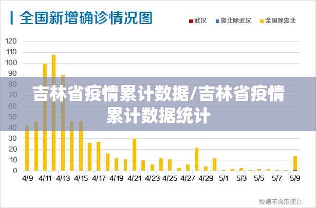 吉林省疫情累计数据/吉林省疫情累计数据统计