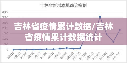 吉林省疫情累计数据/吉林省疫情累计数据统计