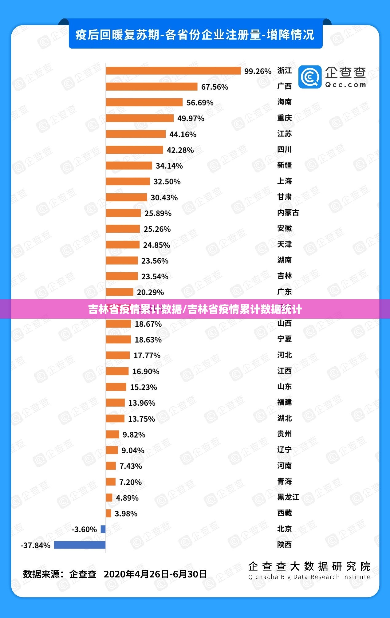 吉林省疫情累计数据/吉林省疫情累计数据统计