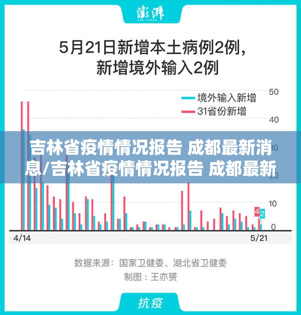 吉林省疫情情况报告 成都最新消息/吉林省疫情情况报告 成都最新