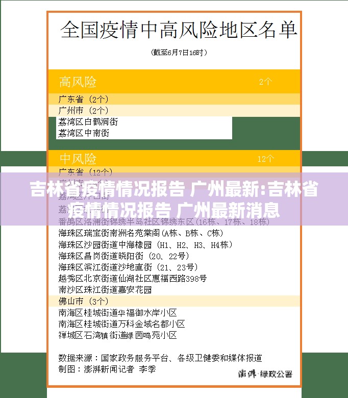 吉林省疫情情况报告 广州最新:吉林省疫情情况报告 广州最新消息