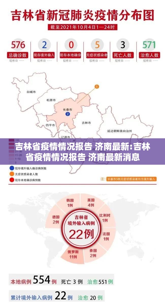 吉林省疫情情况报告 济南最新:吉林省疫情情况报告 济南最新消息