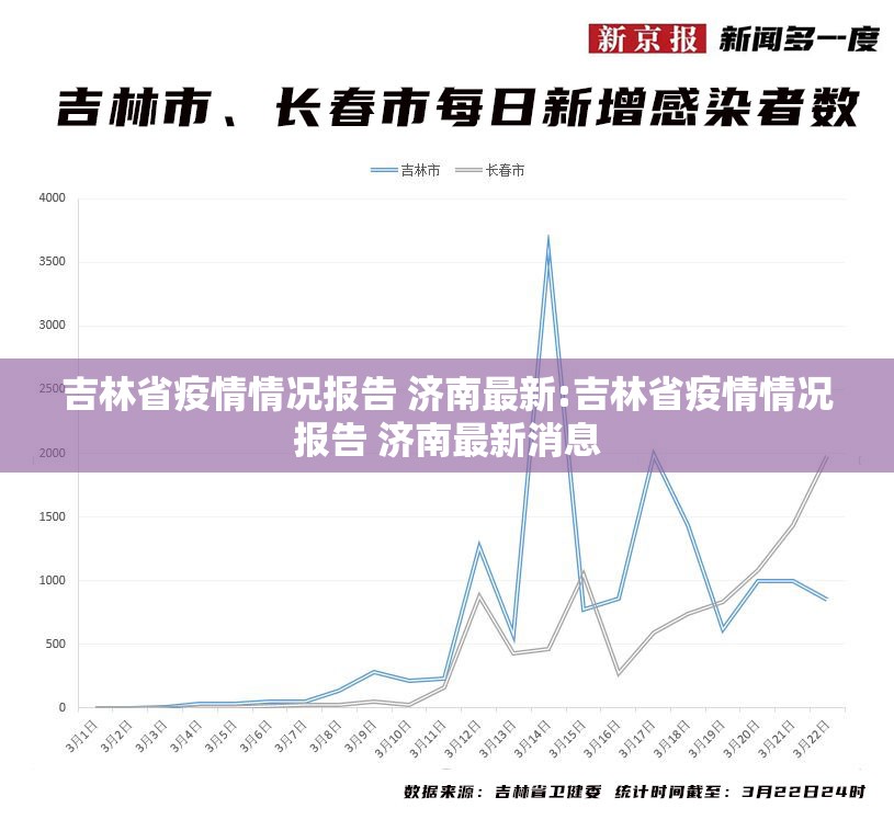 吉林省疫情情况报告 济南最新:吉林省疫情情况报告 济南最新消息