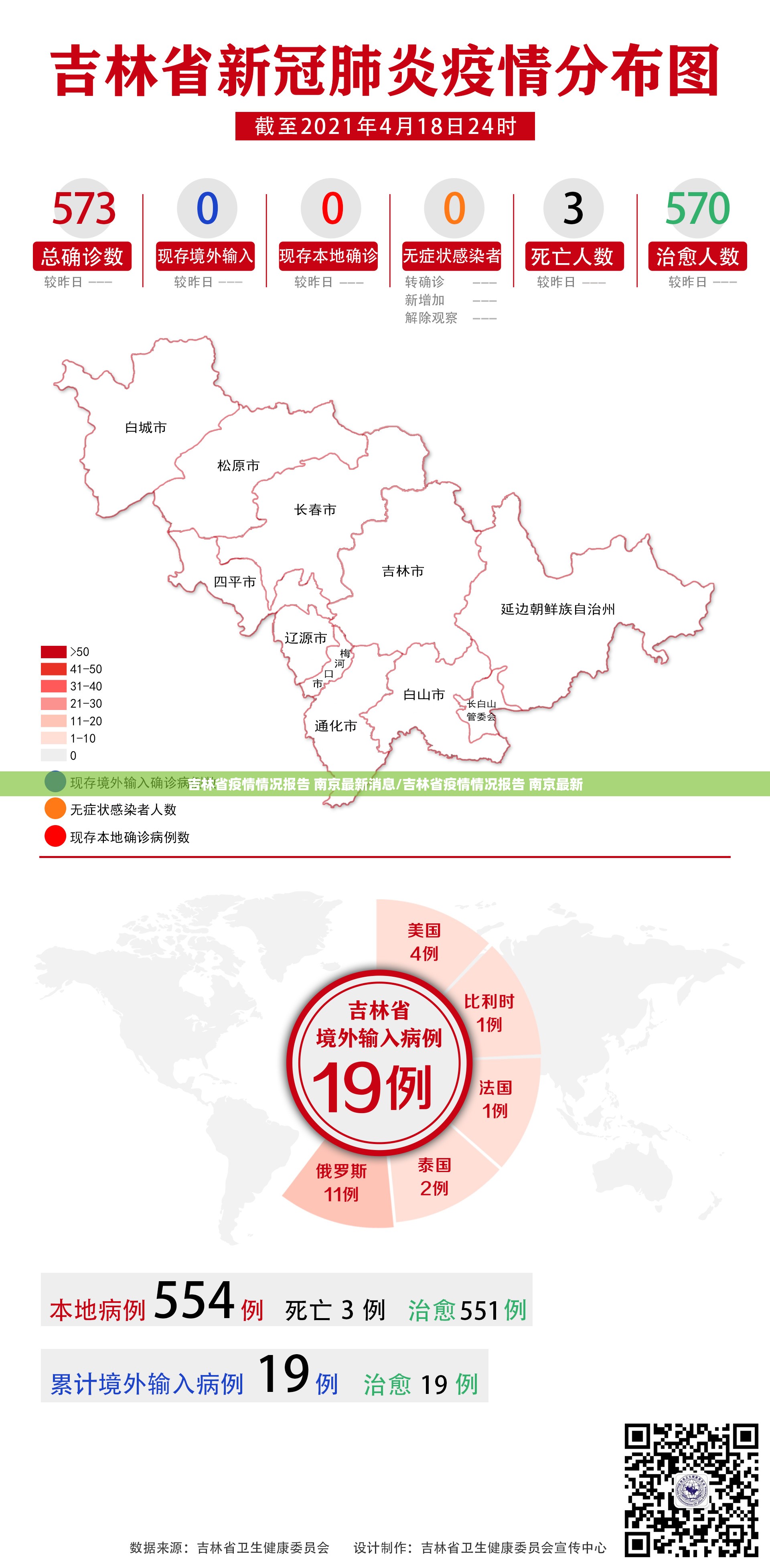 吉林省疫情情况报告 南京最新消息/吉林省疫情情况报告 南京最新