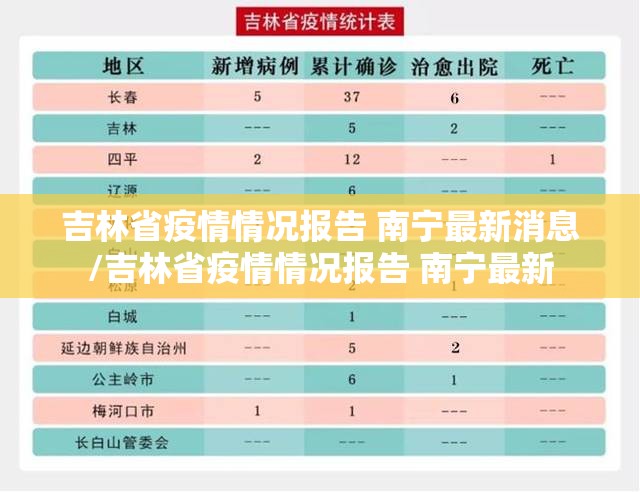 吉林省疫情情况报告 南宁最新消息/吉林省疫情情况报告 南宁最新