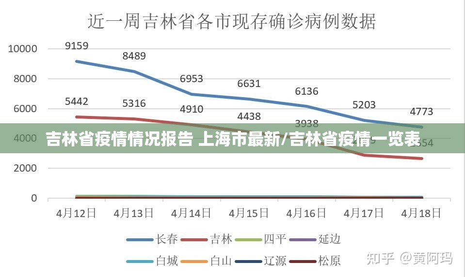 吉林省疫情情况报告 上海市最新/吉林省疫情一览表